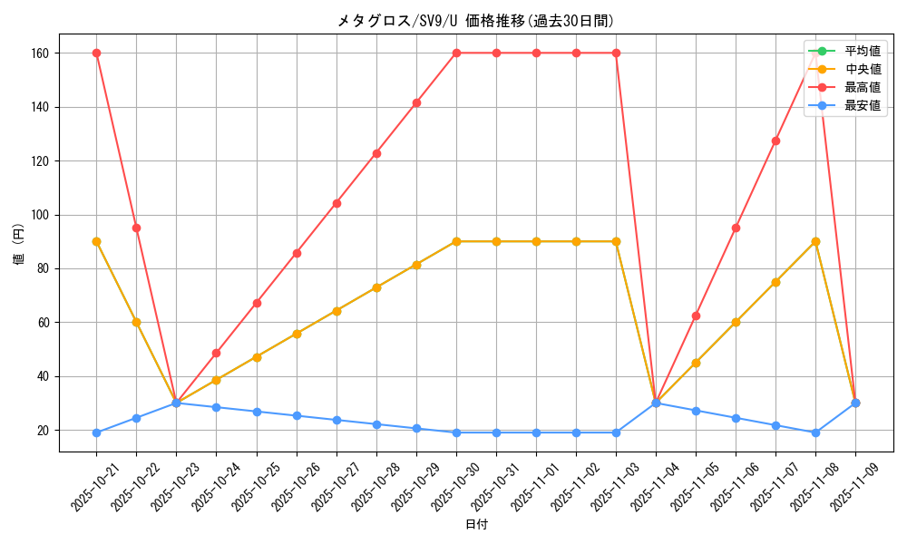 card_26339_series_61432_rarity_65215_graph