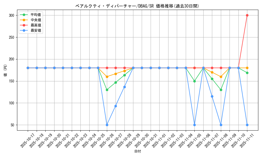 card_2633_series_5857_rarity_3_graph
