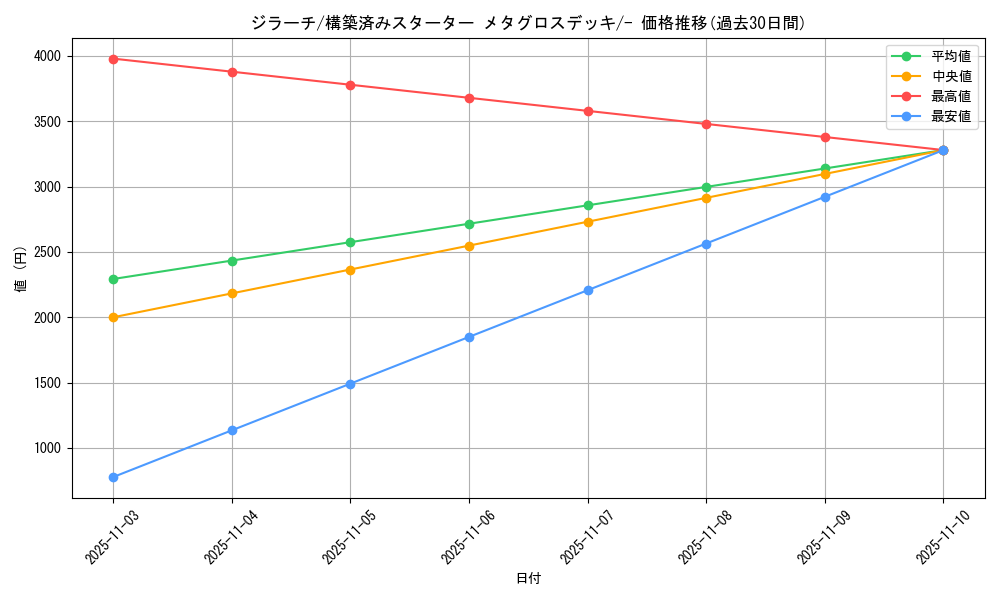 card_26340_series_61015_rarity_95225_graph