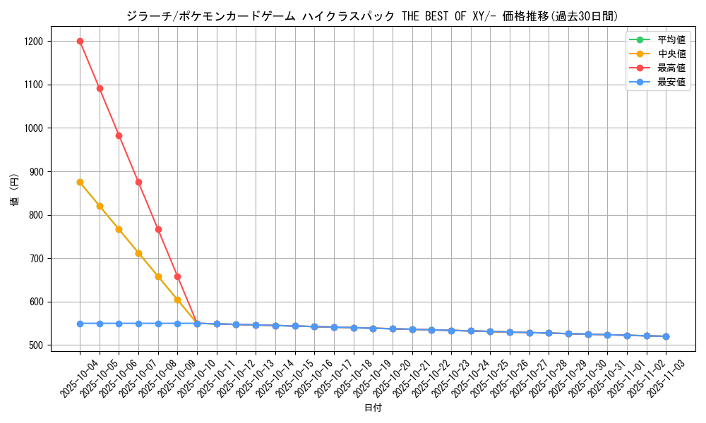 card_26340_series_61191_rarity_95225_graph