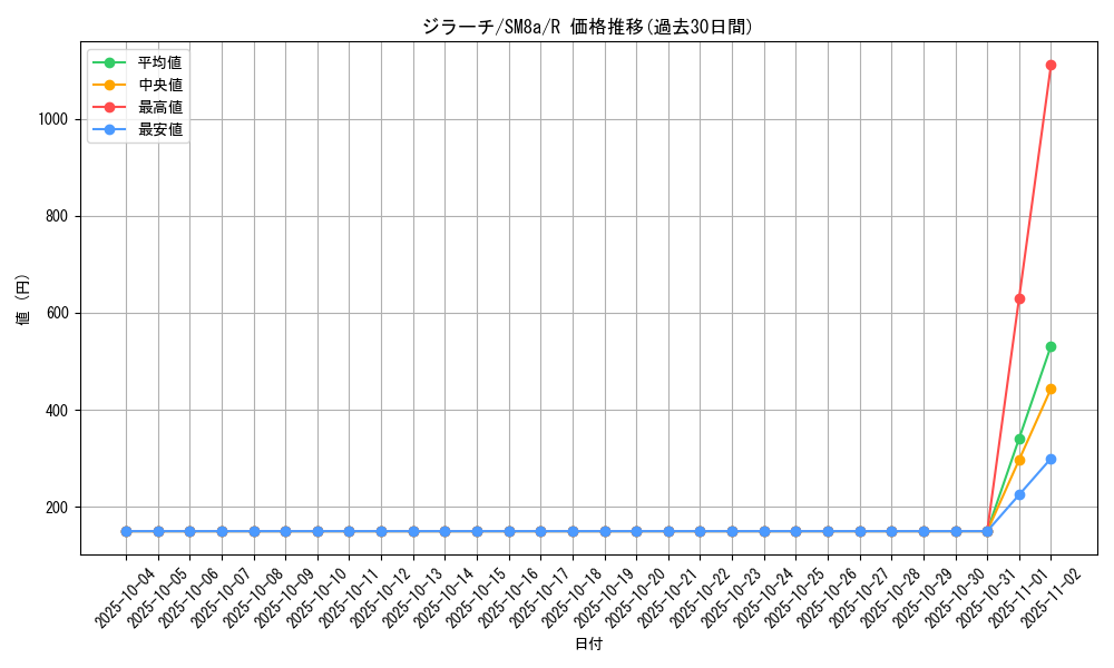 card_26340_series_61276_rarity_65216_graph