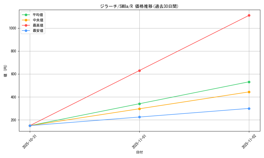 card_26340_series_61276_rarity_65216_graph