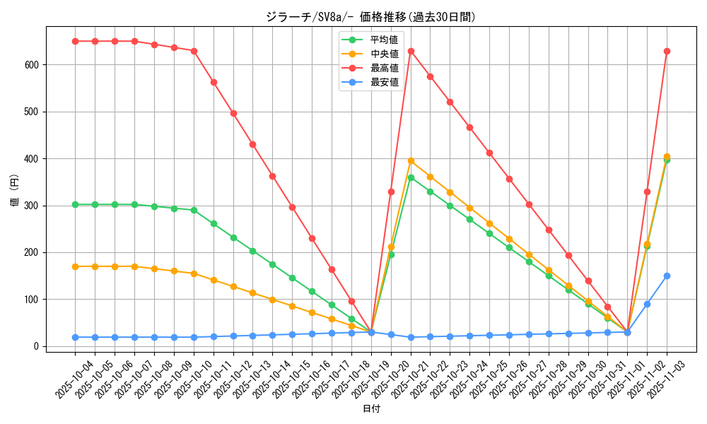 card_26340_series_61431_rarity_95225_graph