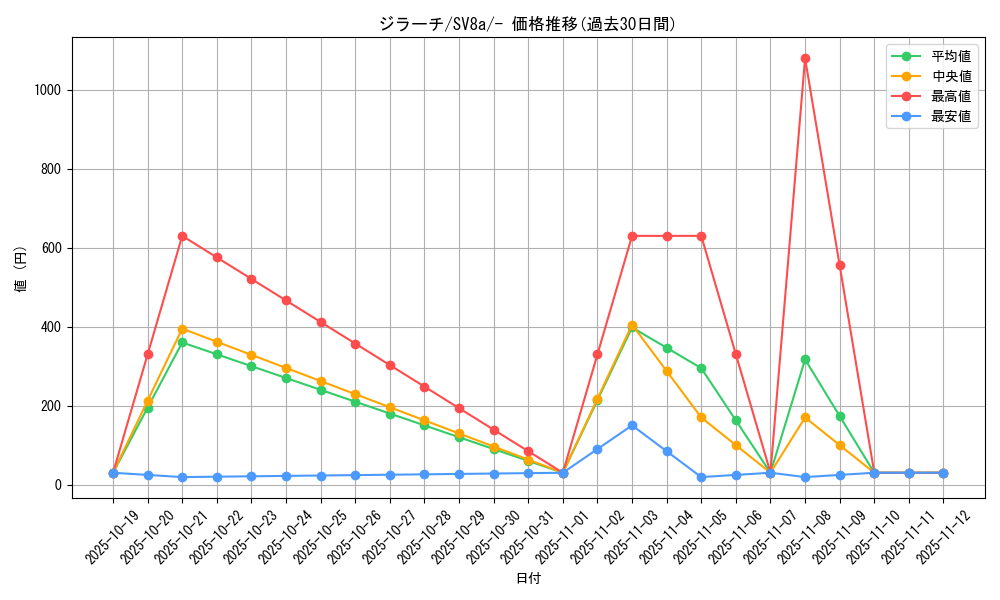 card_26340_series_61431_rarity_95225_graph