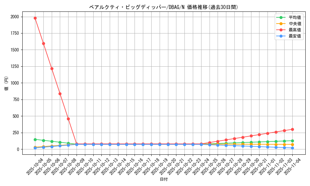 card_2634_series_5857_rarity_1_graph