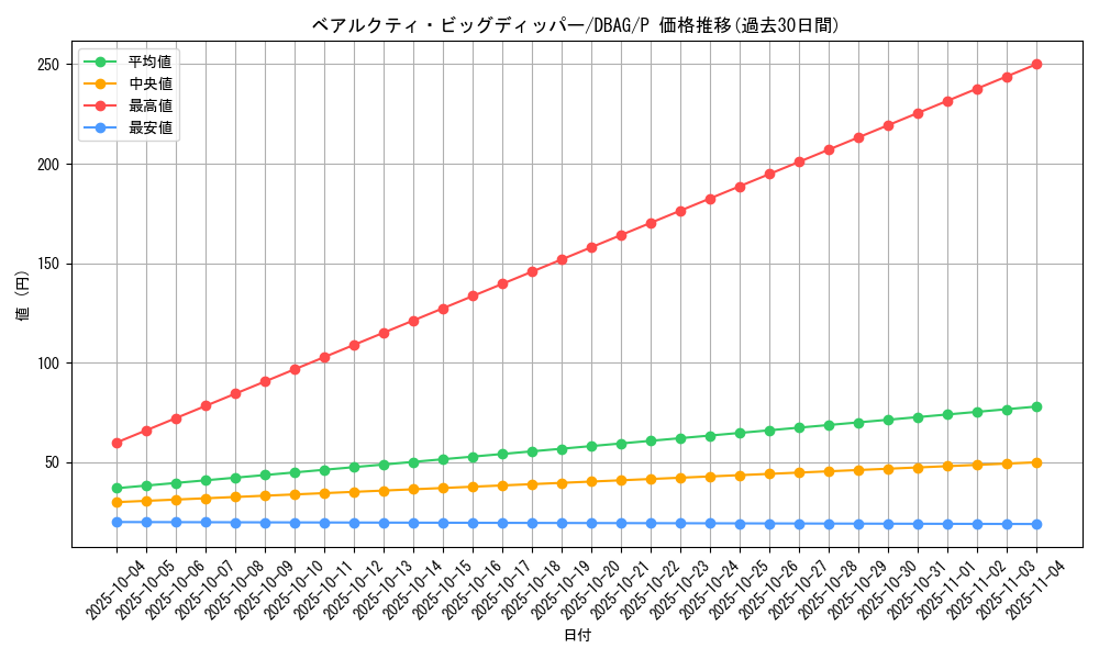 card_2634_series_5857_rarity_2_graph