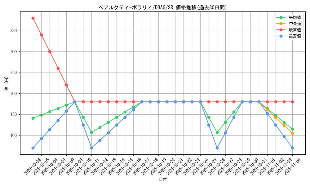 card_2635_series_5857_rarity_3_graph