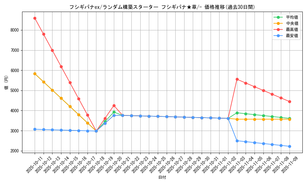 card_26360_series_61016_rarity_95225_graph