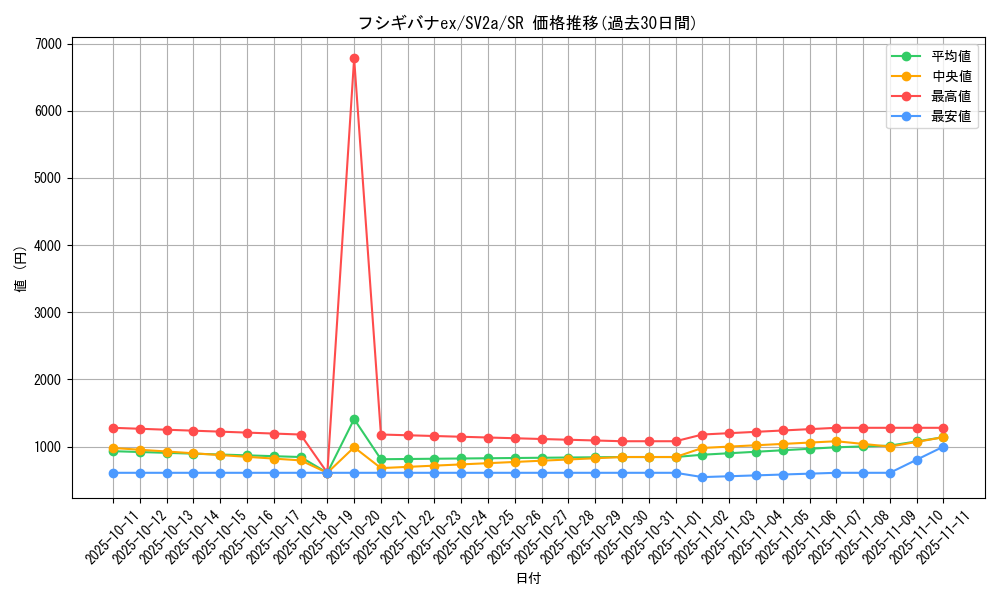 card_26360_series_61384_rarity_71891_graph