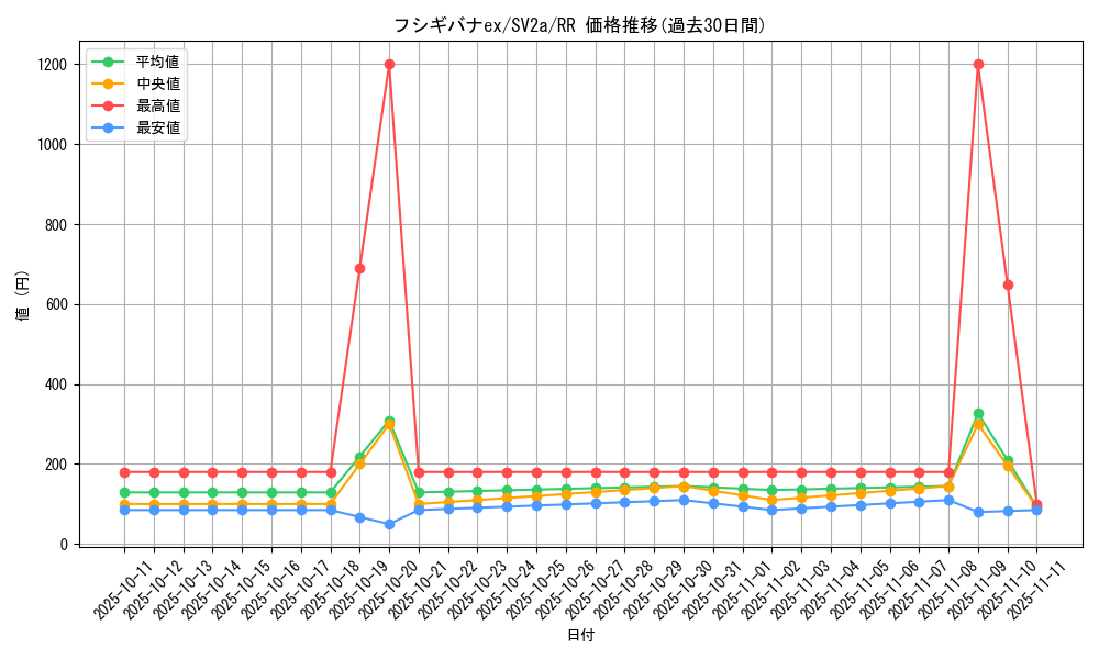 card_26360_series_61384_rarity_73311_graph