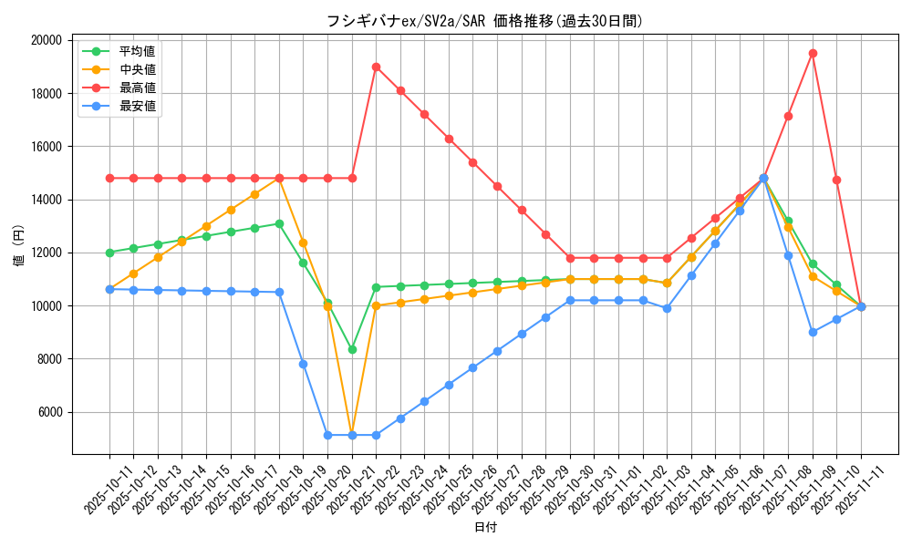 card_26360_series_61384_rarity_86498_graph