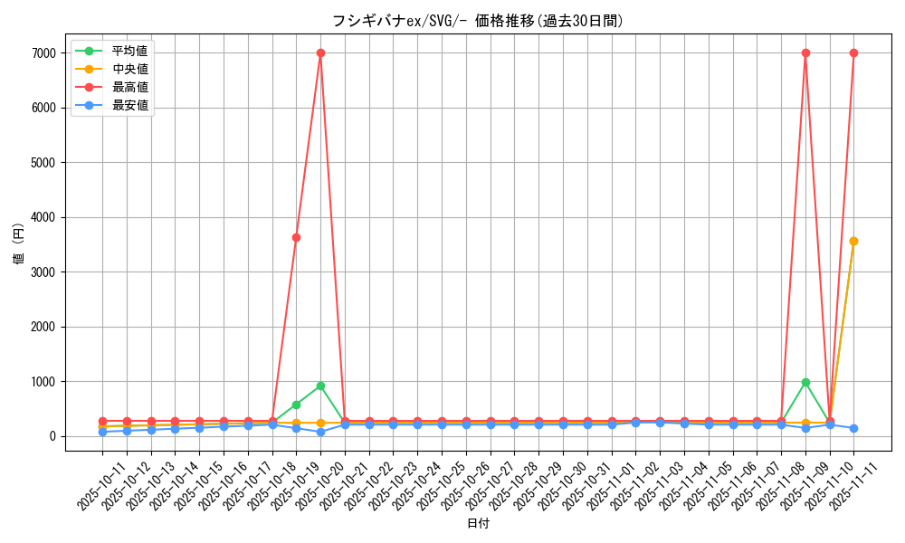 card_26360_series_61401_rarity_95225_graph