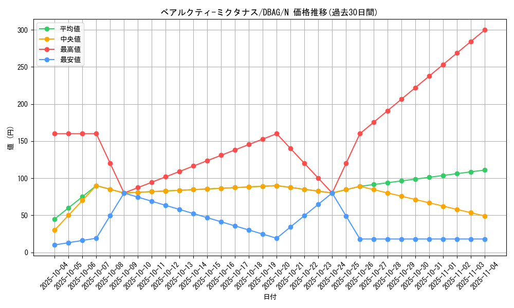card_2636_series_5857_rarity_1_graph