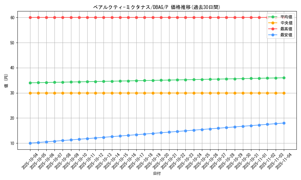 card_2636_series_5857_rarity_2_graph