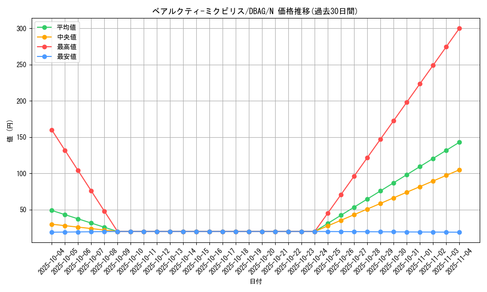 card_2637_series_5857_rarity_1_graph