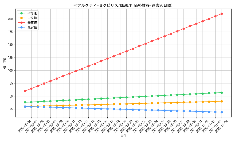 card_2637_series_5857_rarity_2_graph