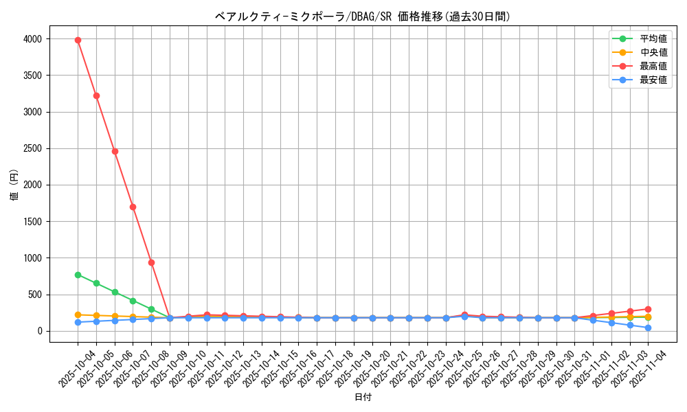 card_2638_series_5857_rarity_3_graph