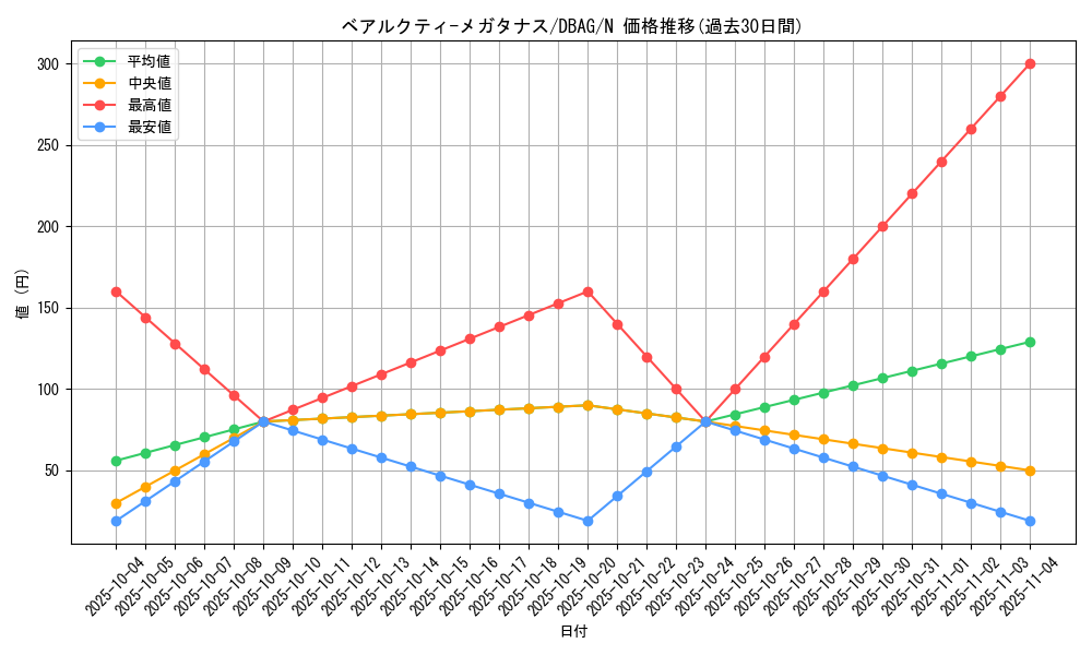 card_2639_series_5857_rarity_1_graph