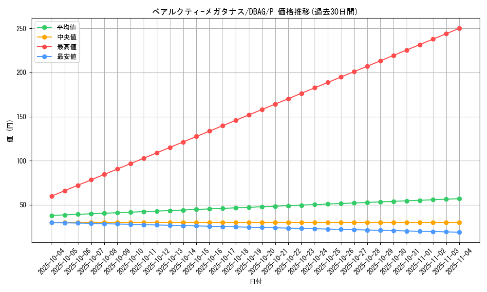 card_2639_series_5857_rarity_2_graph