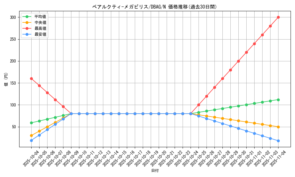 card_2640_series_5857_rarity_1_graph