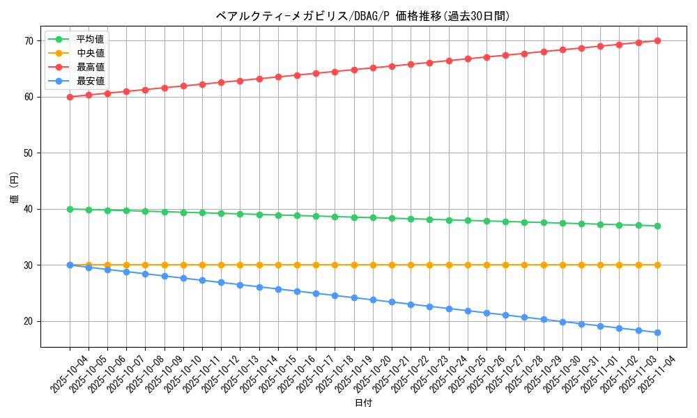 card_2640_series_5857_rarity_2_graph