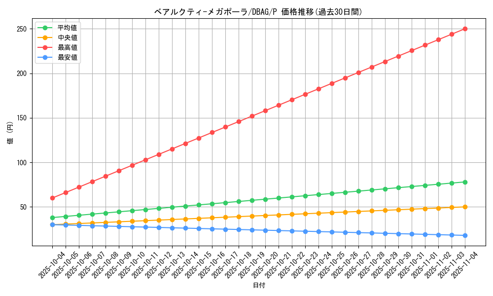 card_2641_series_5857_rarity_2_graph