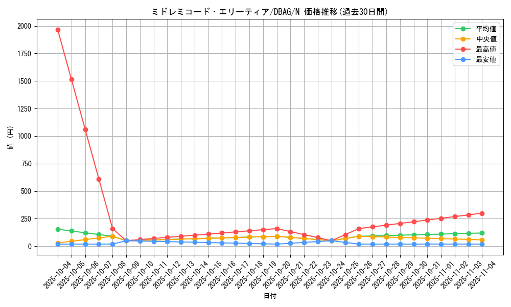 card_2642_series_5857_rarity_1_graph