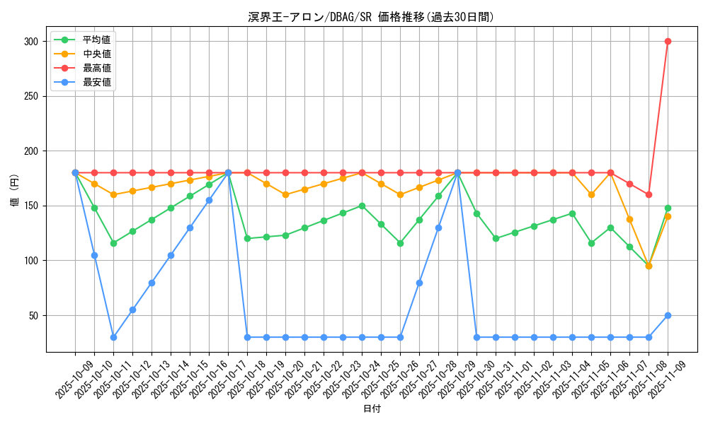 card_2643_series_5857_rarity_3_graph