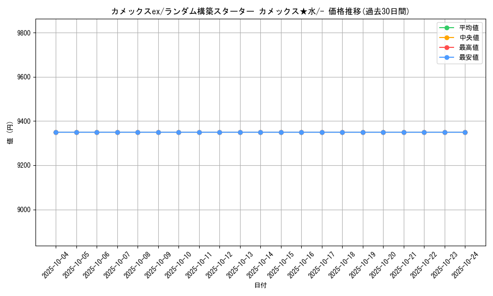 card_26444_series_61018_rarity_95225_graph