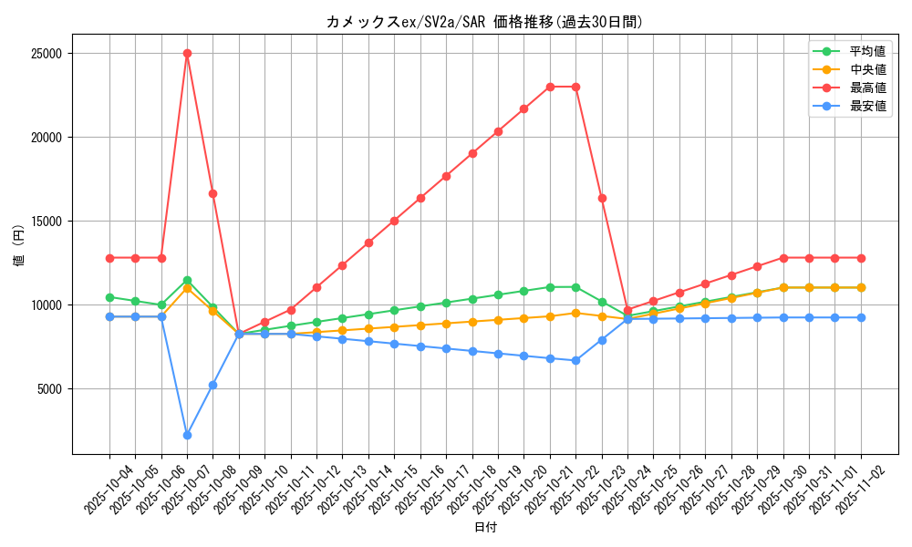 card_26444_series_61384_rarity_86498_graph