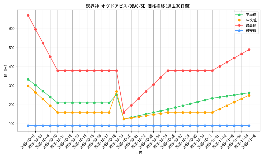 card_2644_series_5857_rarity_5_graph