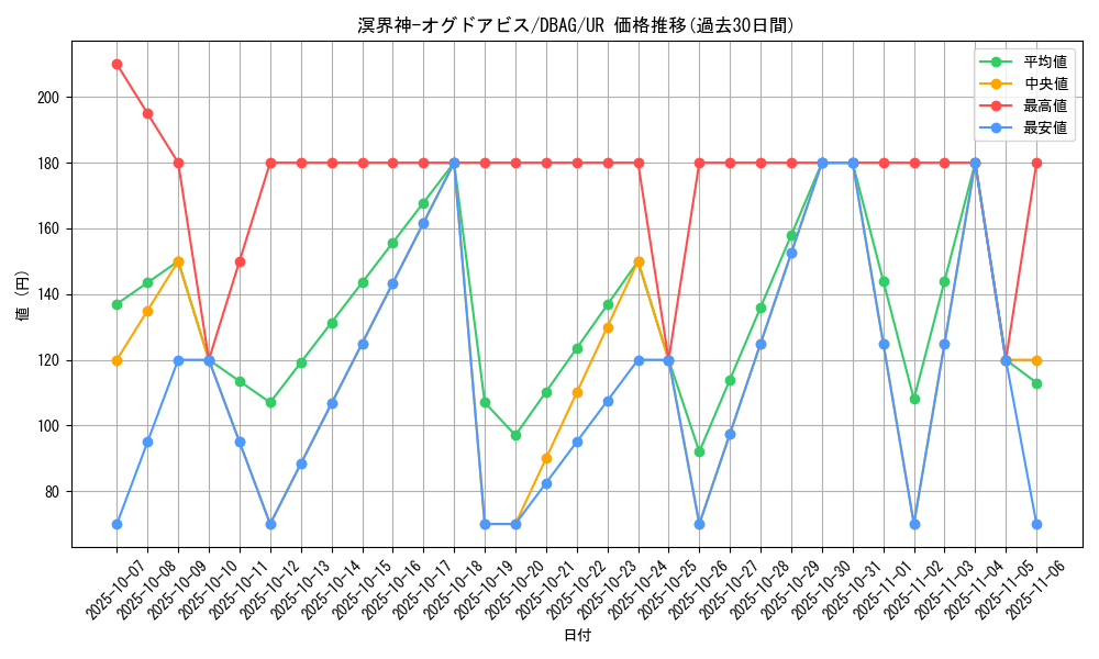 card_2644_series_5857_rarity_7_graph