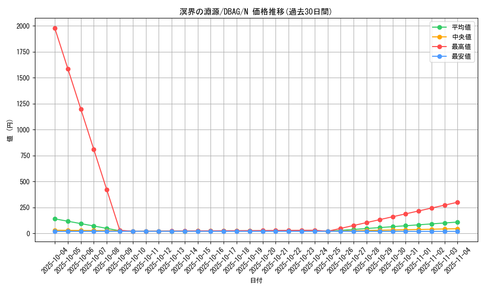 card_2646_series_5857_rarity_1_graph