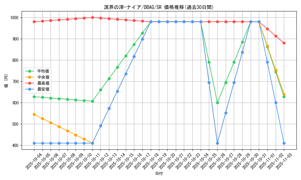 card_2647_series_5857_rarity_3_graph