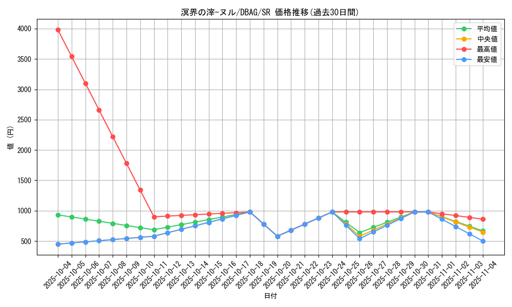 card_2648_series_5857_rarity_3_graph