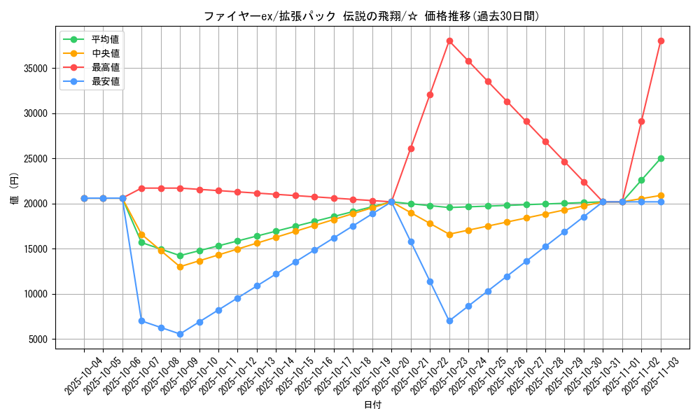 card_26494_series_61019_rarity_65569_graph