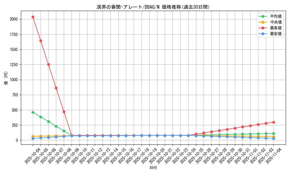 card_2649_series_5857_rarity_1_graph