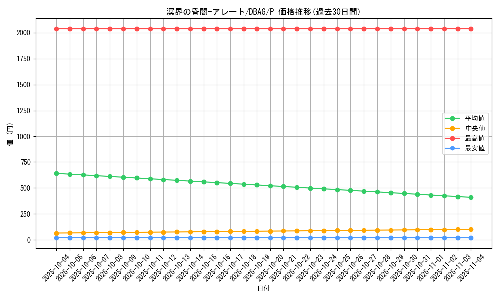 card_2649_series_5857_rarity_2_graph