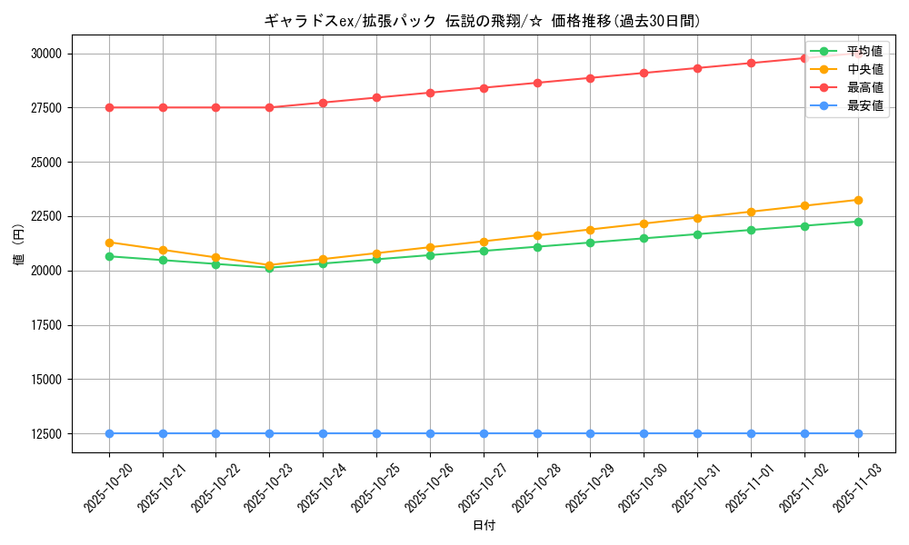 card_26505_series_61019_rarity_65569_graph