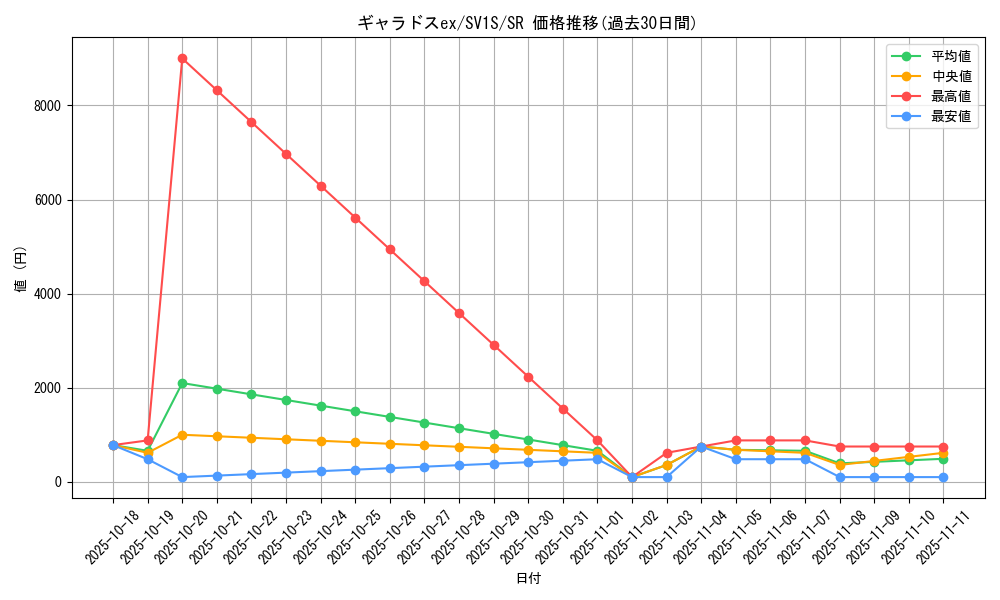 card_26505_series_61373_rarity_71891_graph