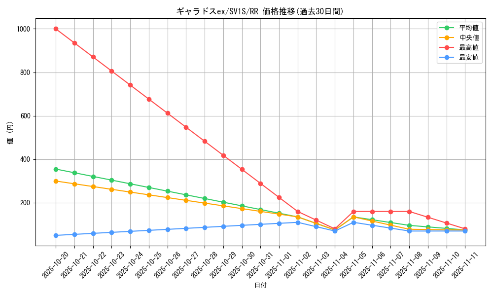card_26505_series_61373_rarity_73311_graph