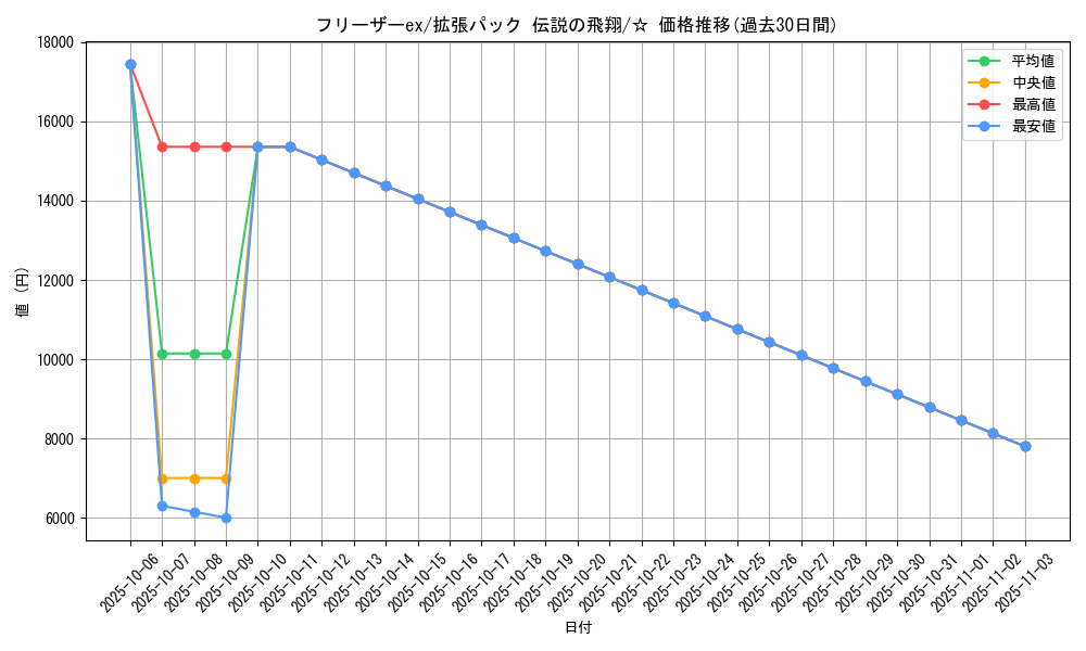 card_26506_series_61019_rarity_65569_graph