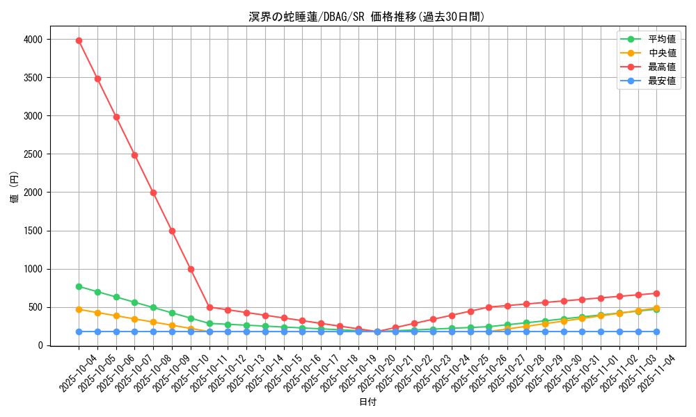 card_2650_series_5857_rarity_3_graph