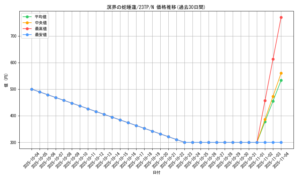 card_2650_series_5916_rarity_1_graph