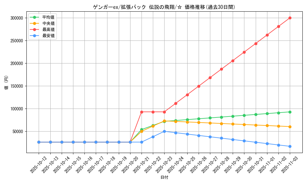 card_26518_series_61019_rarity_65569_graph