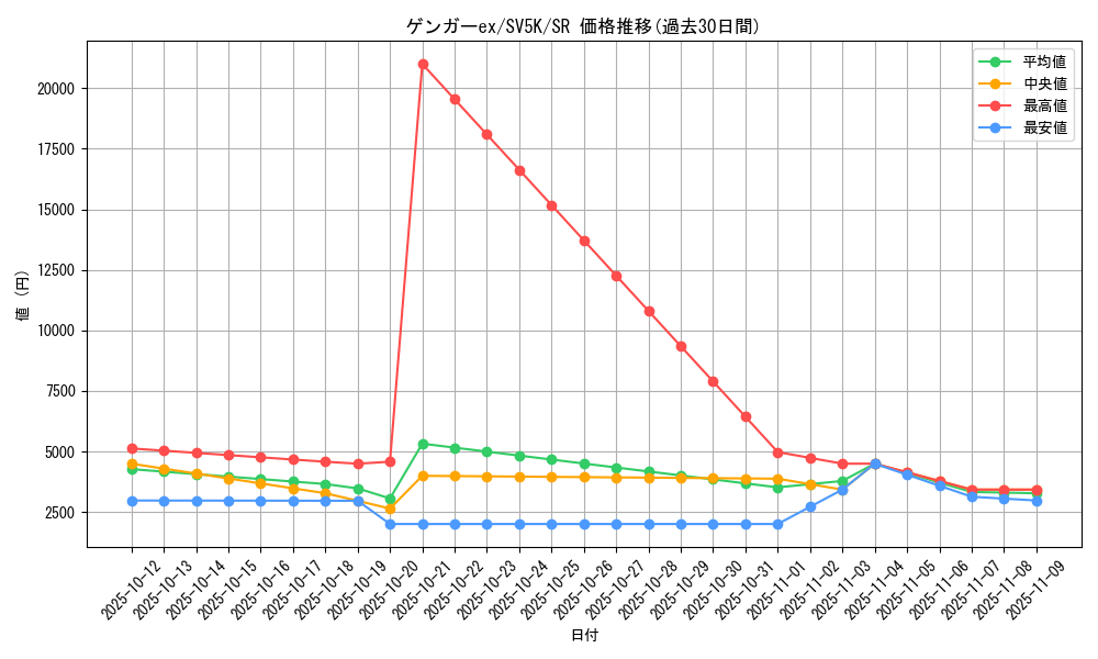 card_26518_series_61405_rarity_71891_graph