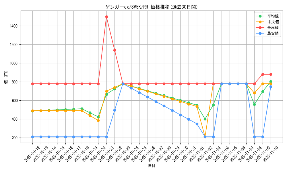 card_26518_series_61405_rarity_73311_graph