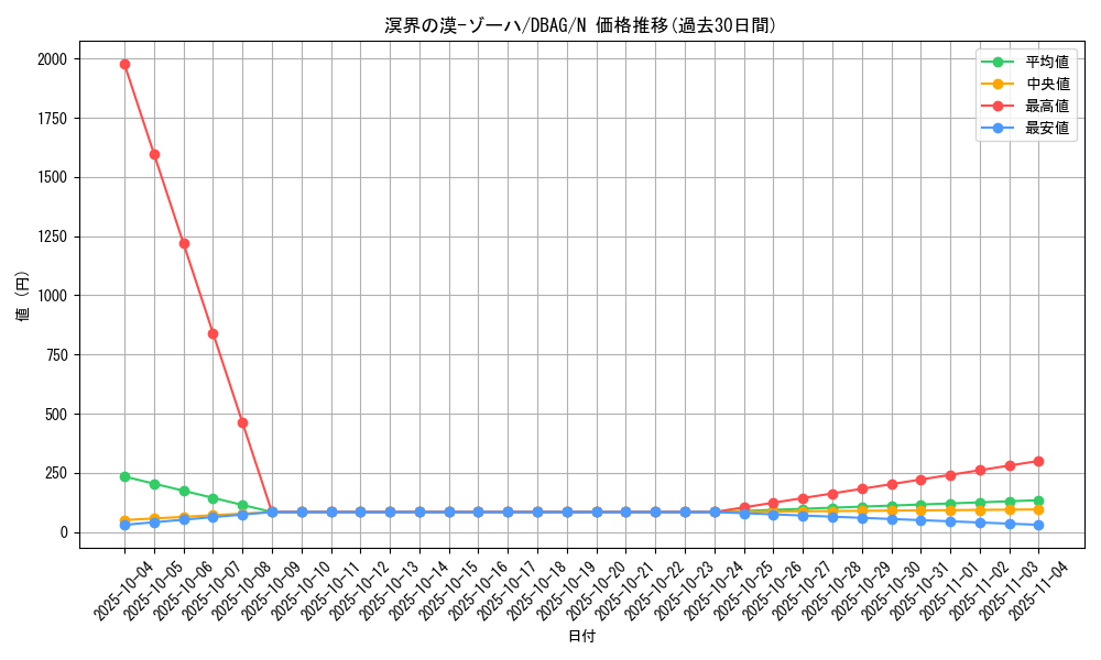card_2651_series_5857_rarity_1_graph