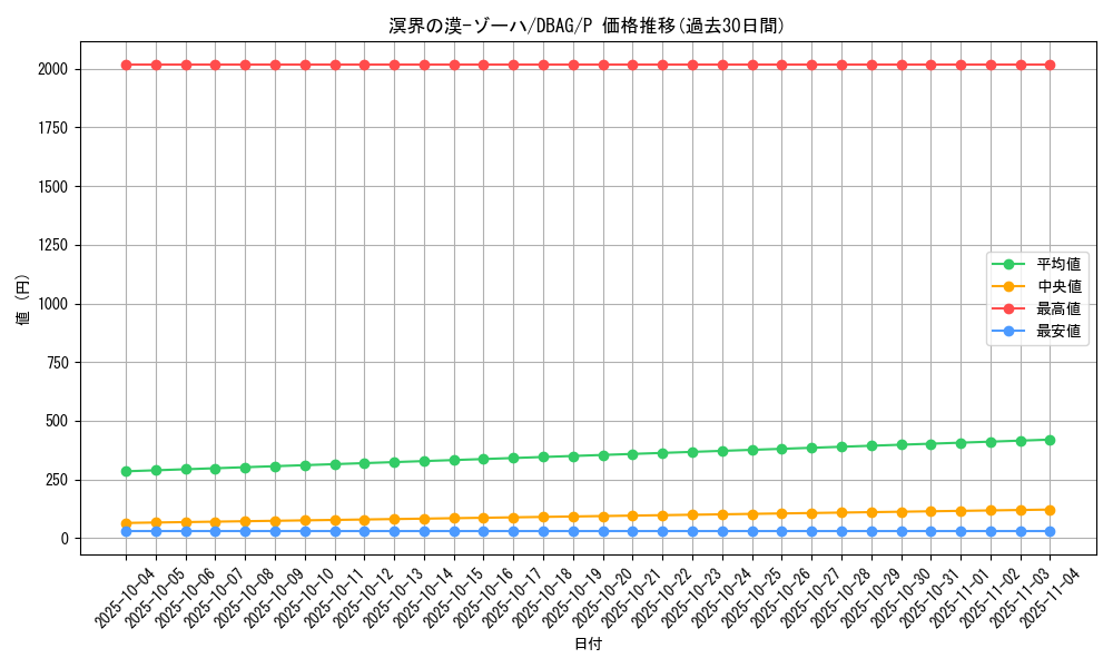 card_2651_series_5857_rarity_2_graph