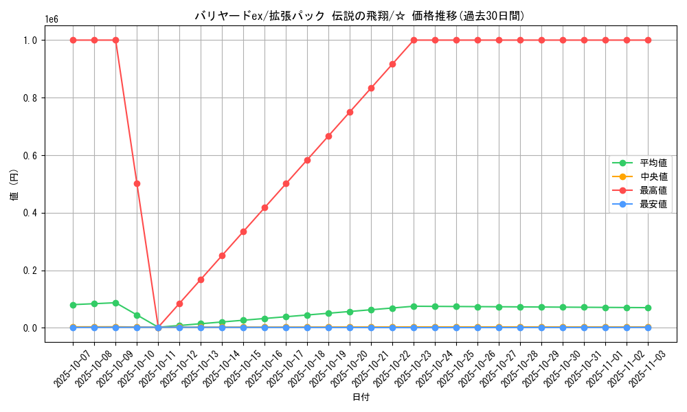 card_26523_series_61019_rarity_65569_graph
